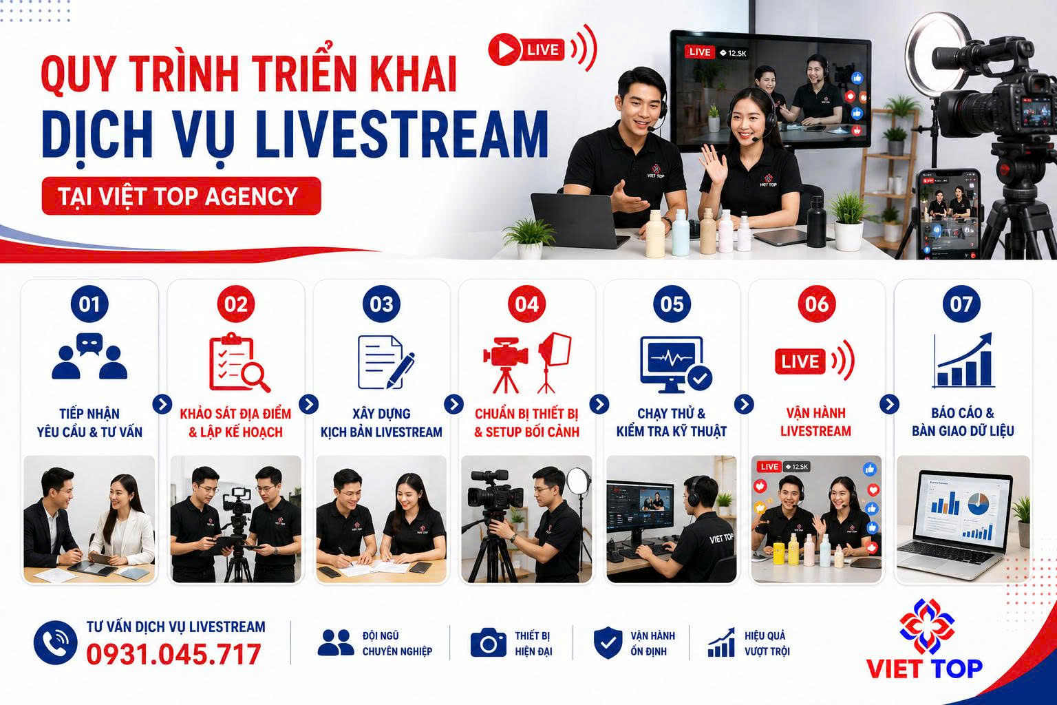 dịch vụ livestream