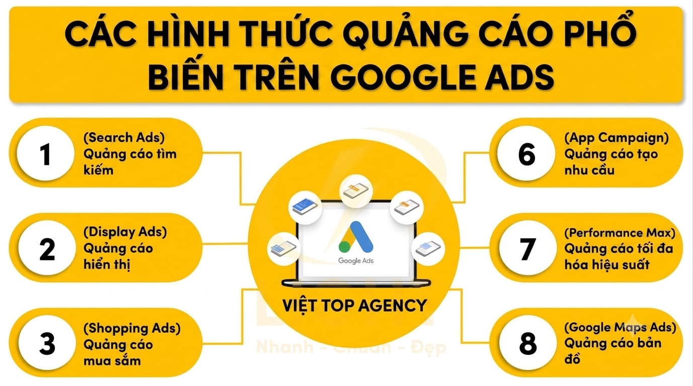 các hình thức quảng cáo phổ biến trên google ads