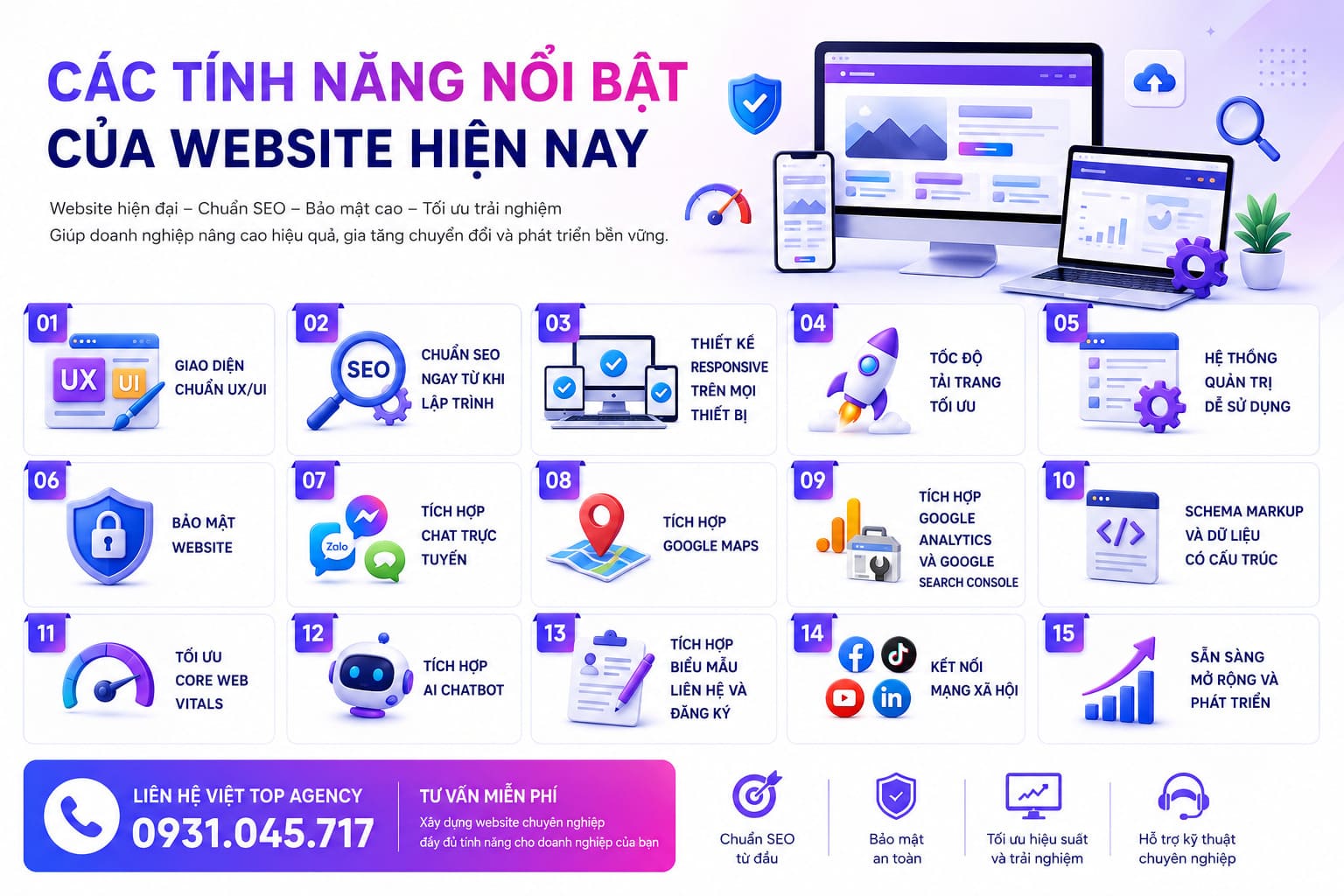 Dịch vụ thiết kế Website