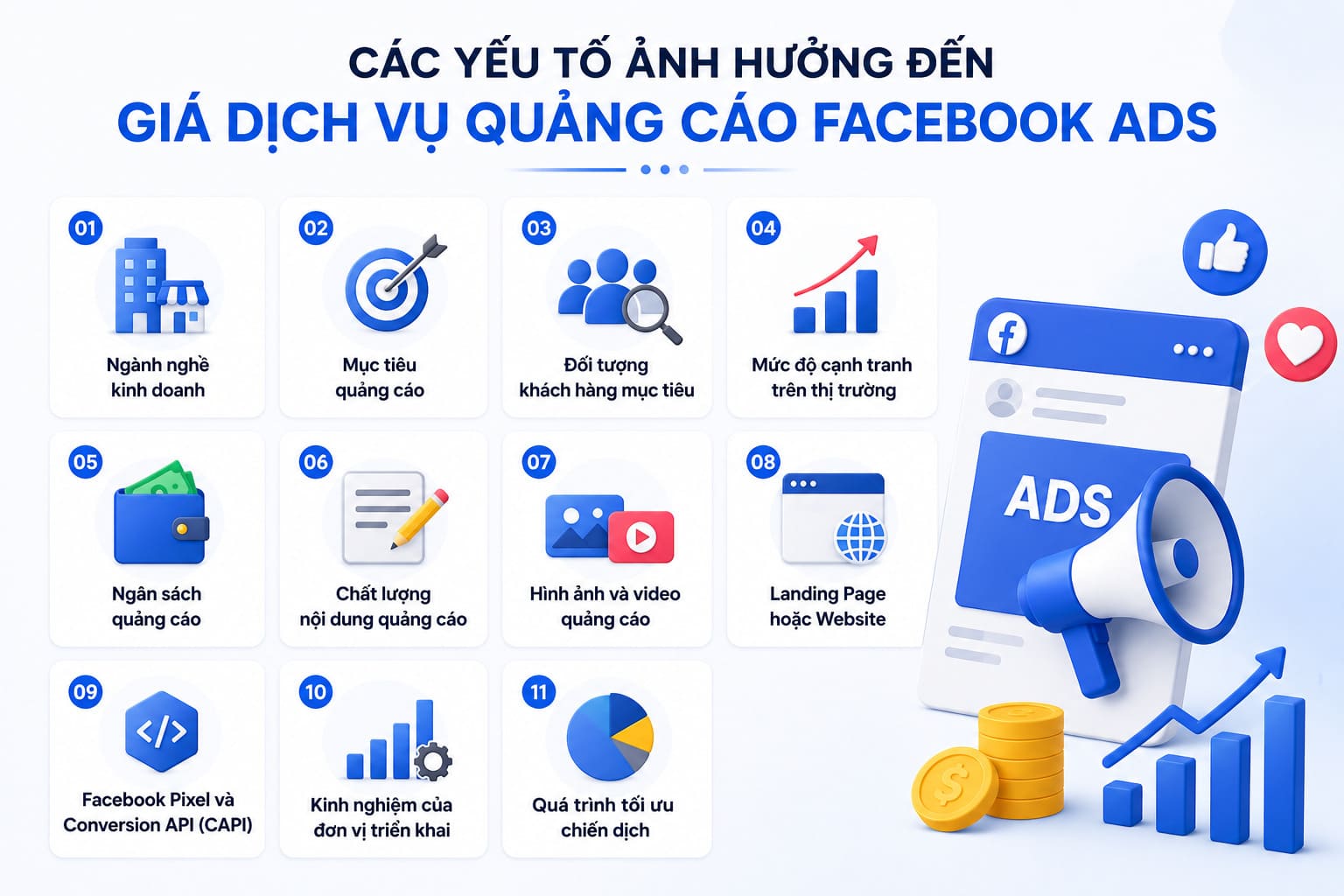Các yếu tố ảnh hưởng đến hiệu quả Facebook Ads