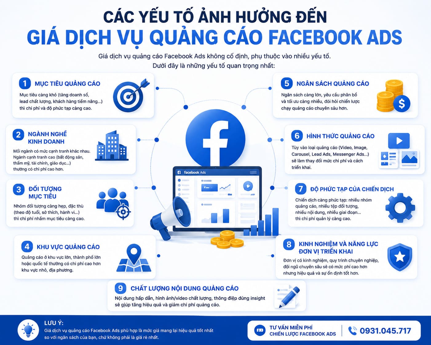 Các yếu tố ảnh hưởng đến giá dịch vụ quảng cáo Facebook Ads