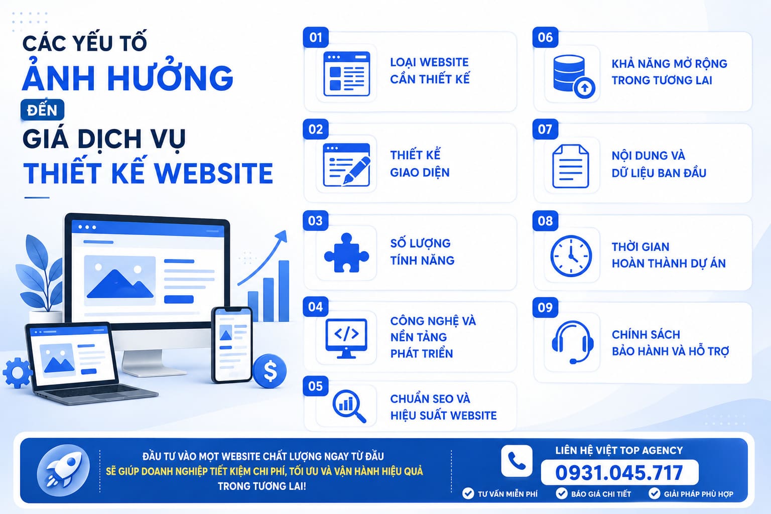 Dịch vụ thiết kế Website