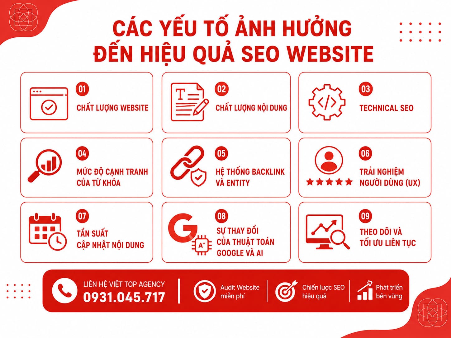 các yếu tố ảnh hưởng đến seo website