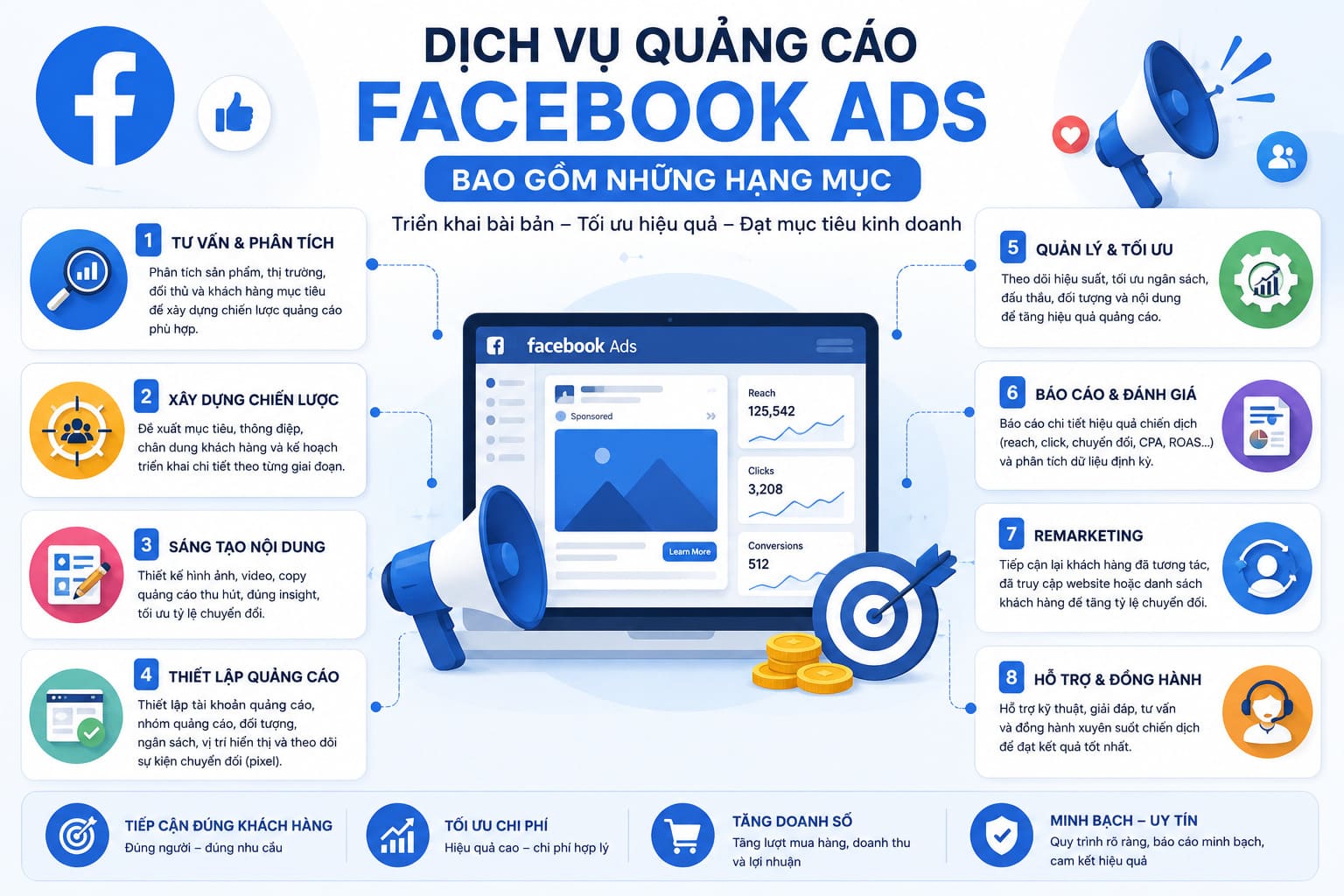 Dịch vụ quảng cáo Facebook Ads bao gồm những hạng mục nào?