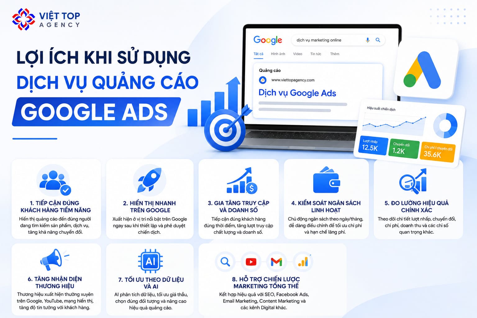 Lợi ích khi sử dụng dịch vụ quảng cáo Google Ads