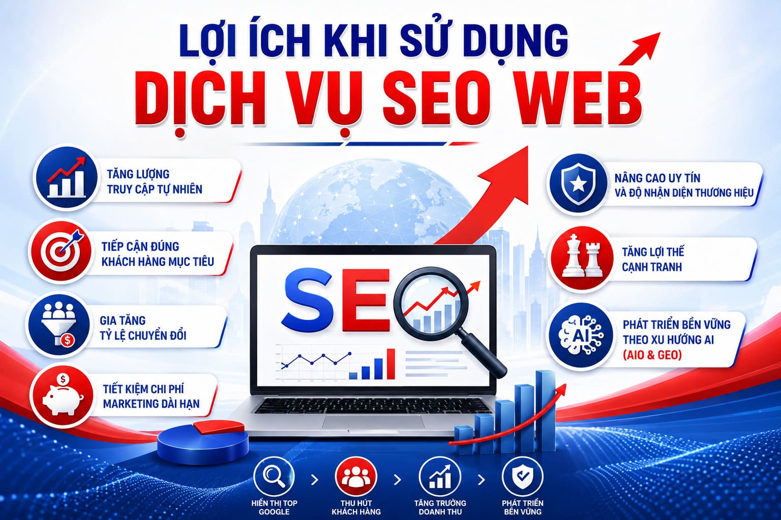 các lợi ích khi sử dụng dịch vụ seo website tại Việt Top Agency
