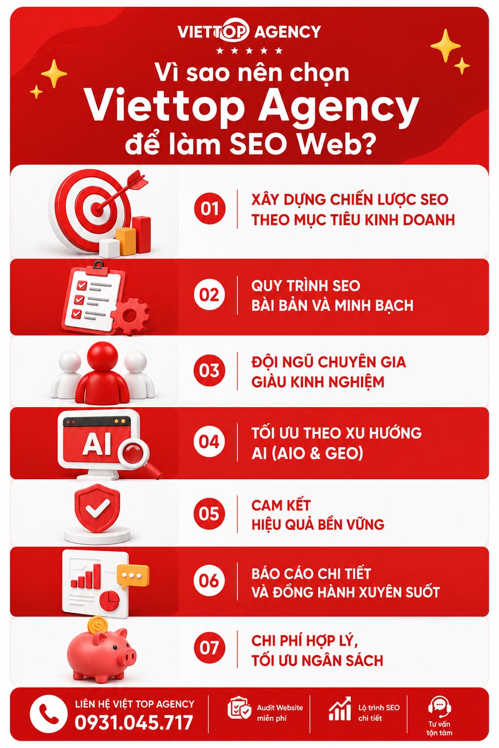 vì sao nên chọn dịch vụ seo website việt top agency