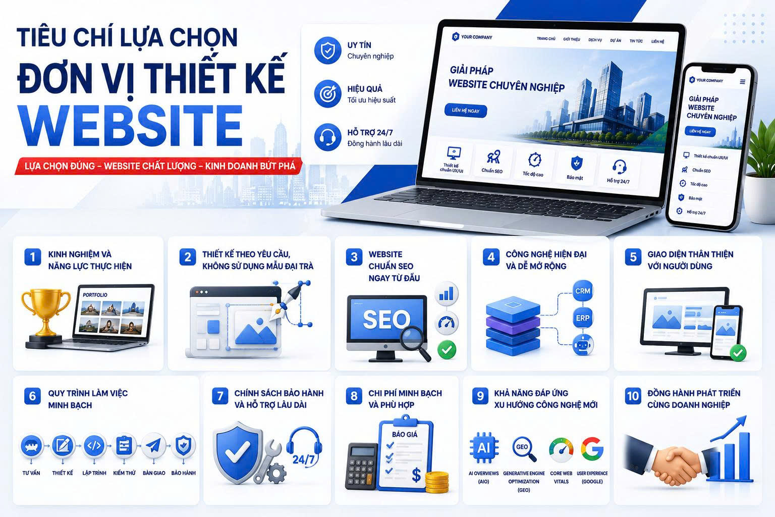 thiết kế website