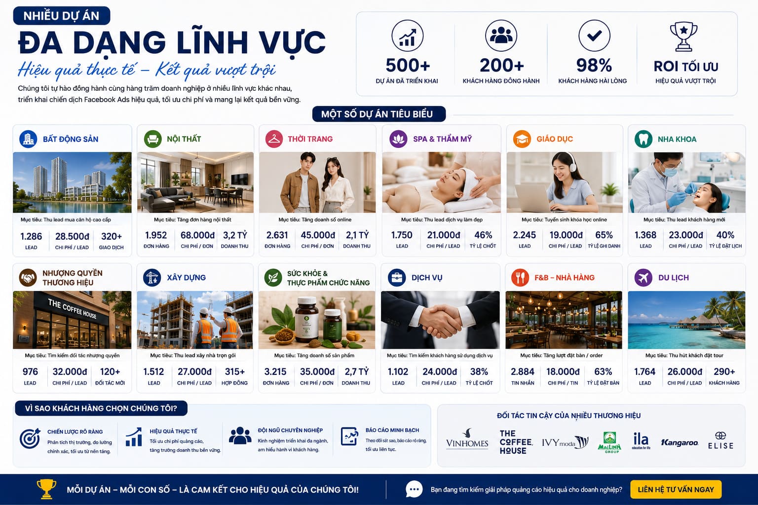 Việt Top Agency đã triển khai nhiều dự án thuộc đa dạng lĩnh vực tại Bình Tân