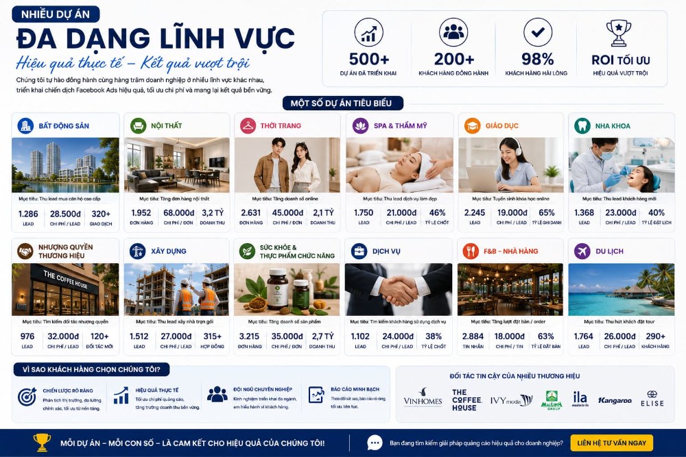 Nhiều dự án quảng cáo Facebook Ads thuộc đa dạng lĩnh vực tại Tân Bình